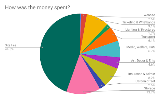 finance